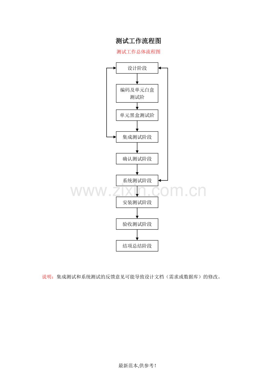 测试工作流程图.doc_第1页