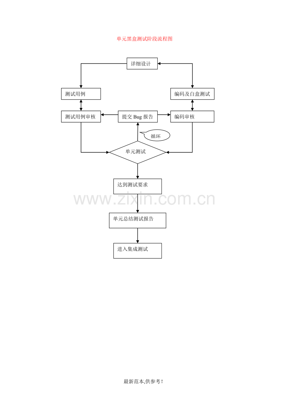 测试工作流程图.doc_第2页