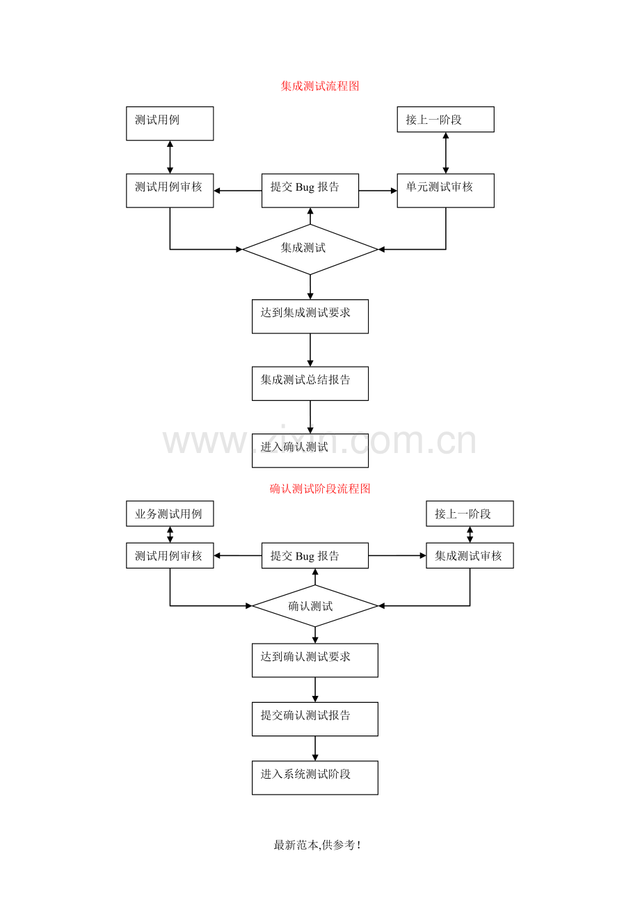 测试工作流程图.doc_第3页