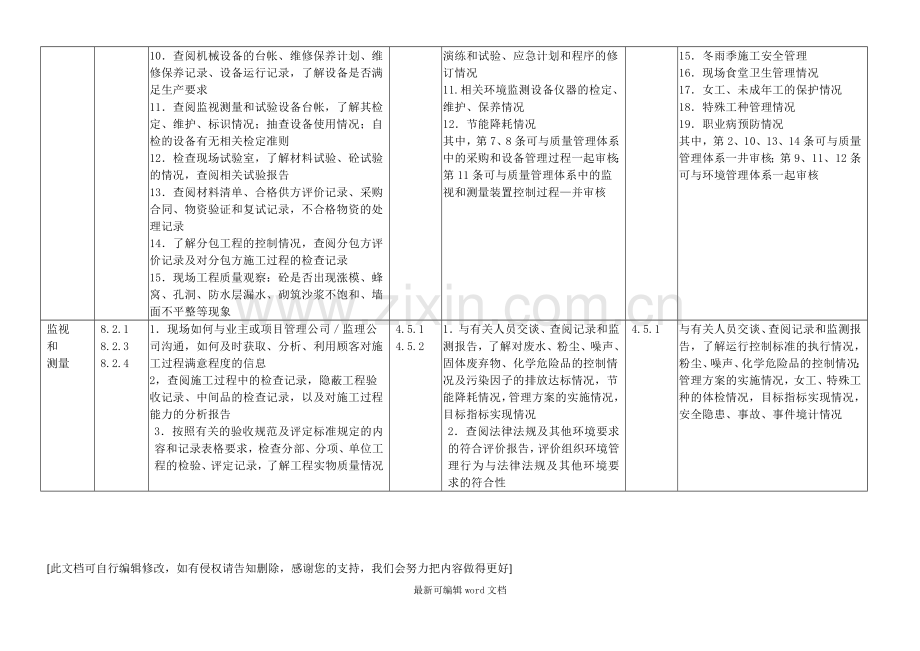 施工企业三体系施工现场内部审核要点.doc_第3页