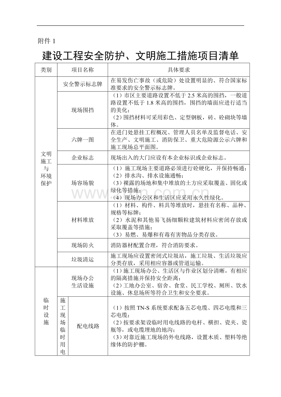 建设工程安全防护、文明施工措施项目清单.doc_第1页