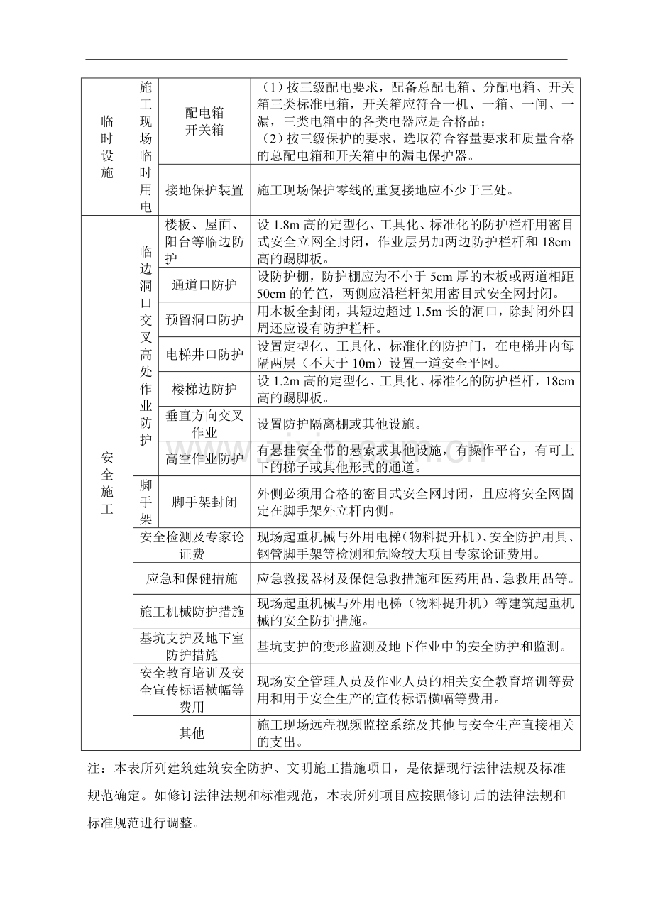 建设工程安全防护、文明施工措施项目清单.doc_第2页