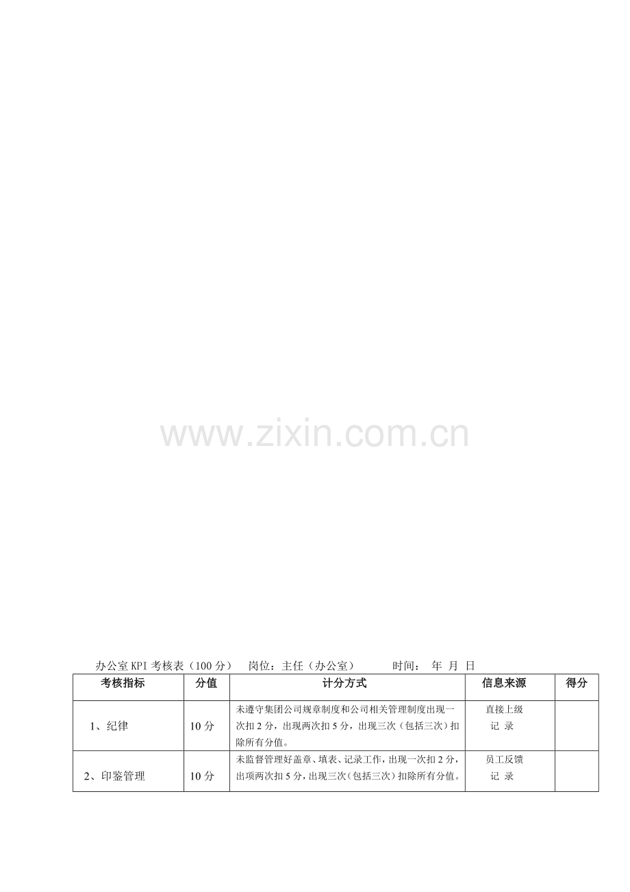 办公室绩效考核指标最准版..doc_第1页