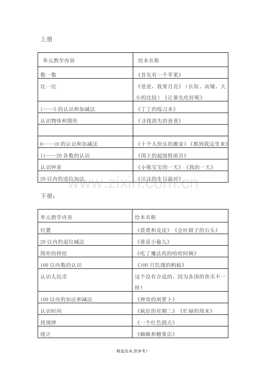 人教版数学-一年级配套绘本.doc_第1页