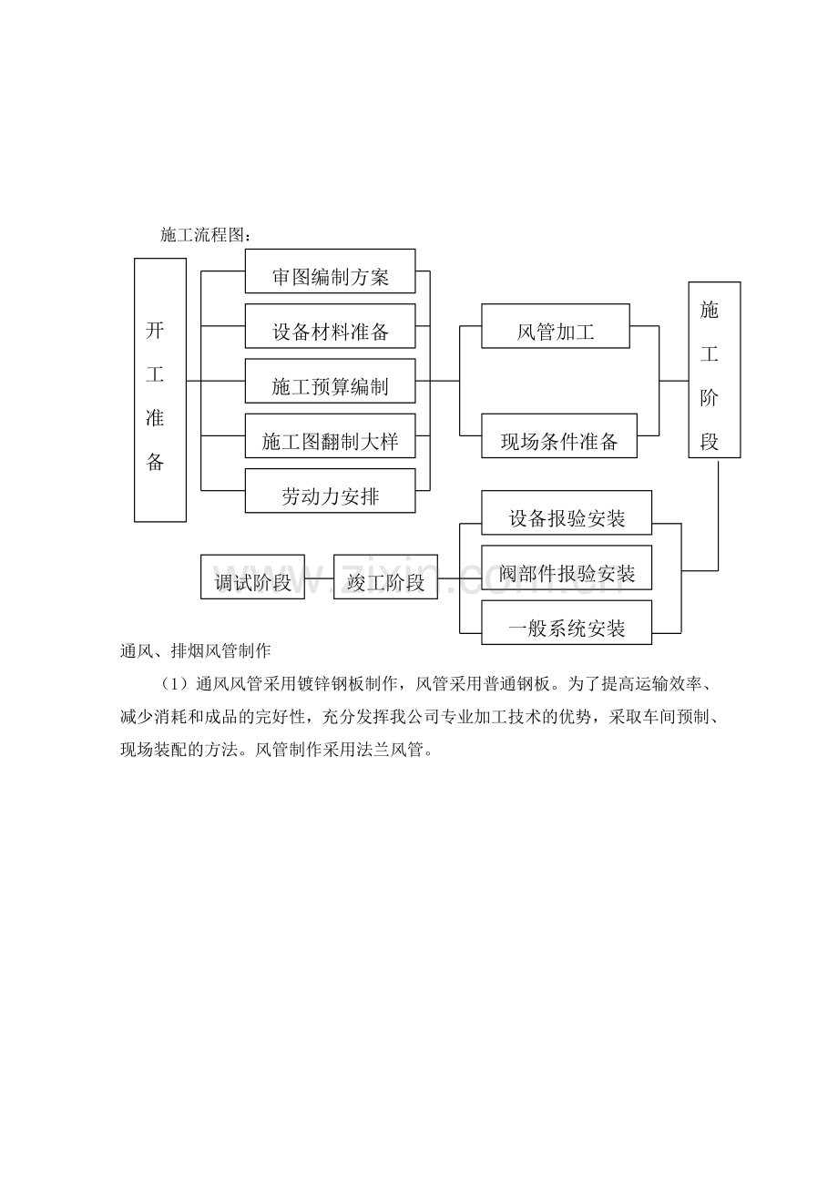 森泰通风施工方案.doc_第2页