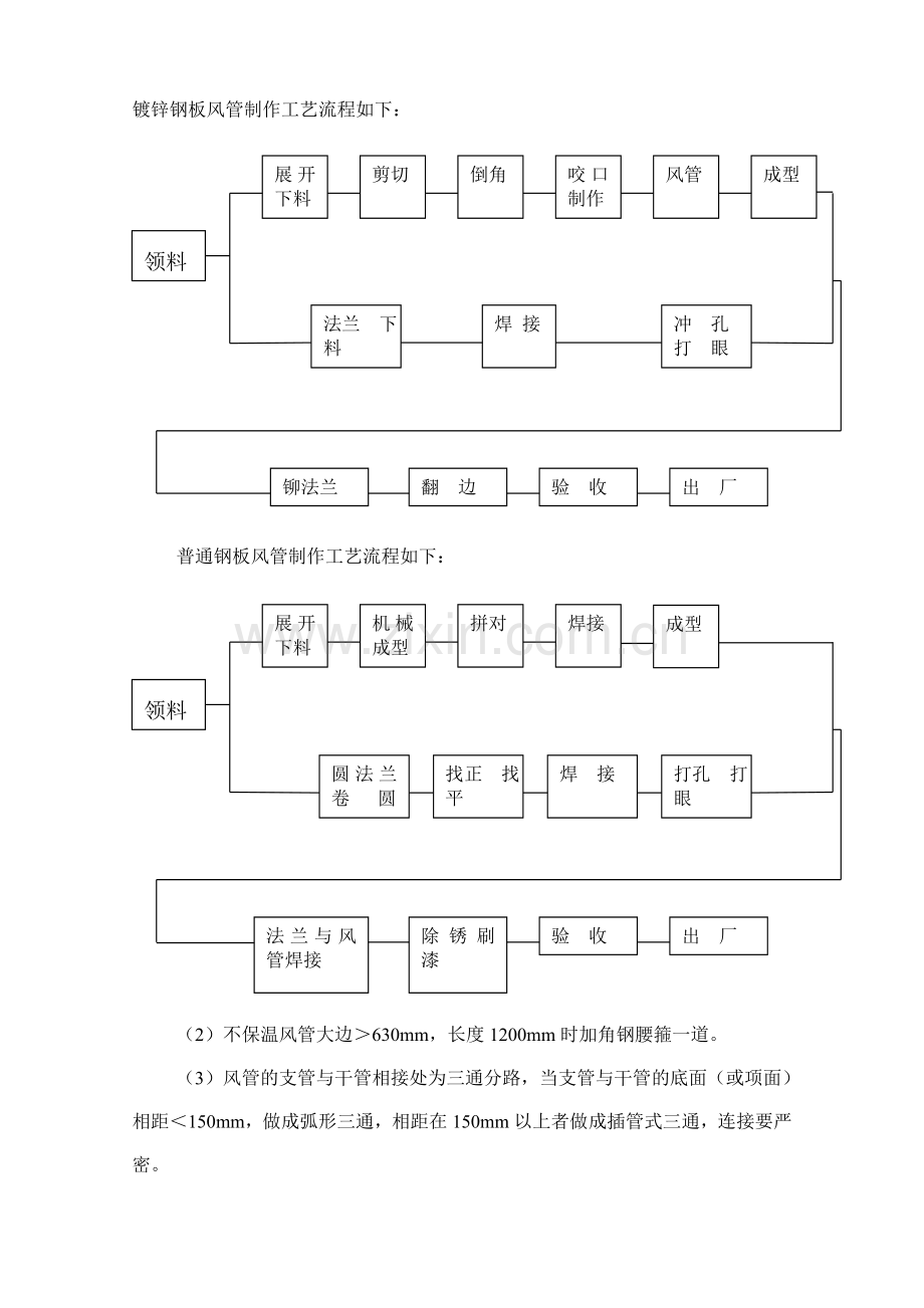 森泰通风施工方案.doc_第3页