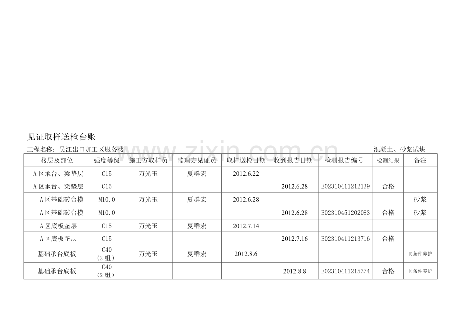 混凝土试块见证取样送检台账.doc_第1页