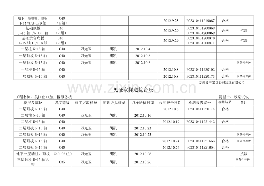 混凝土试块见证取样送检台账.doc_第3页