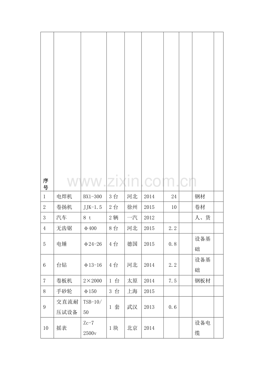 机电安装工程——投入本工程的主要施工设备表2016.doc_第2页