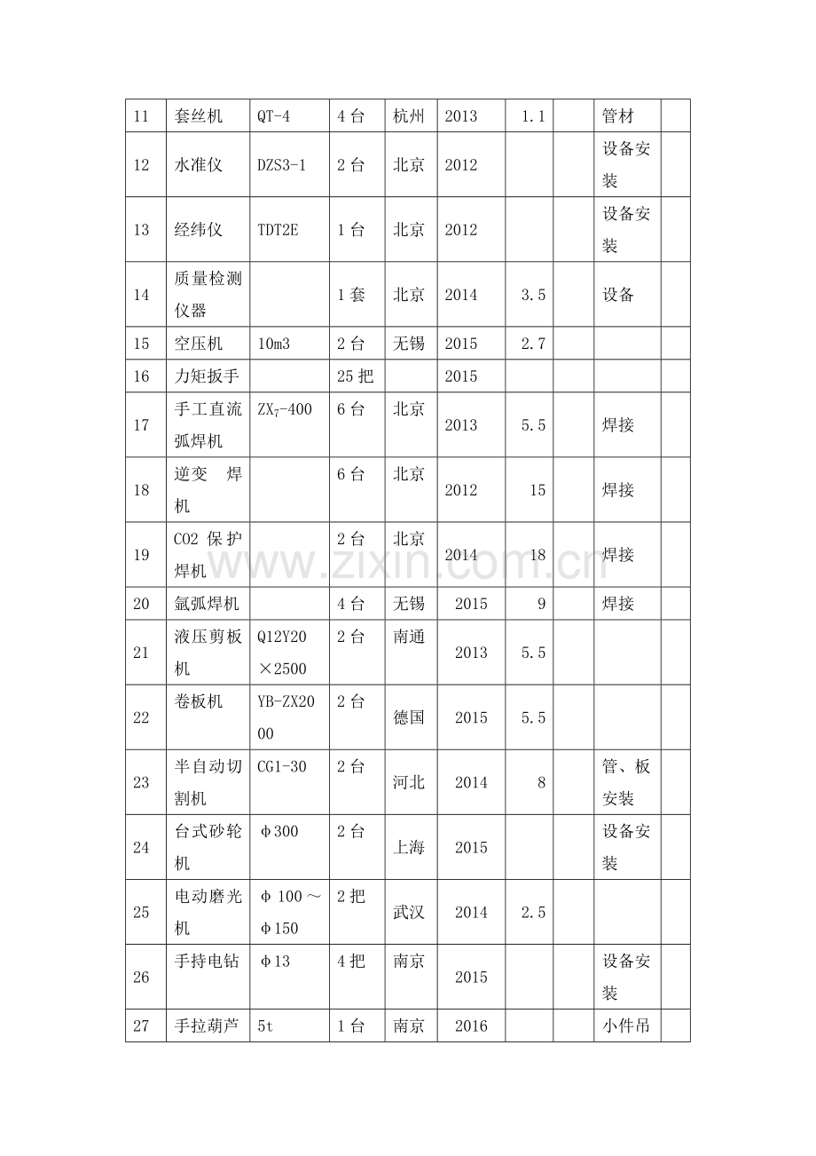 机电安装工程——投入本工程的主要施工设备表2016.doc_第3页