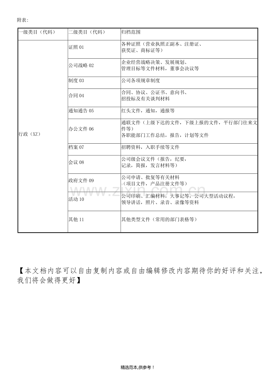 公司文档编号规则.doc_第3页