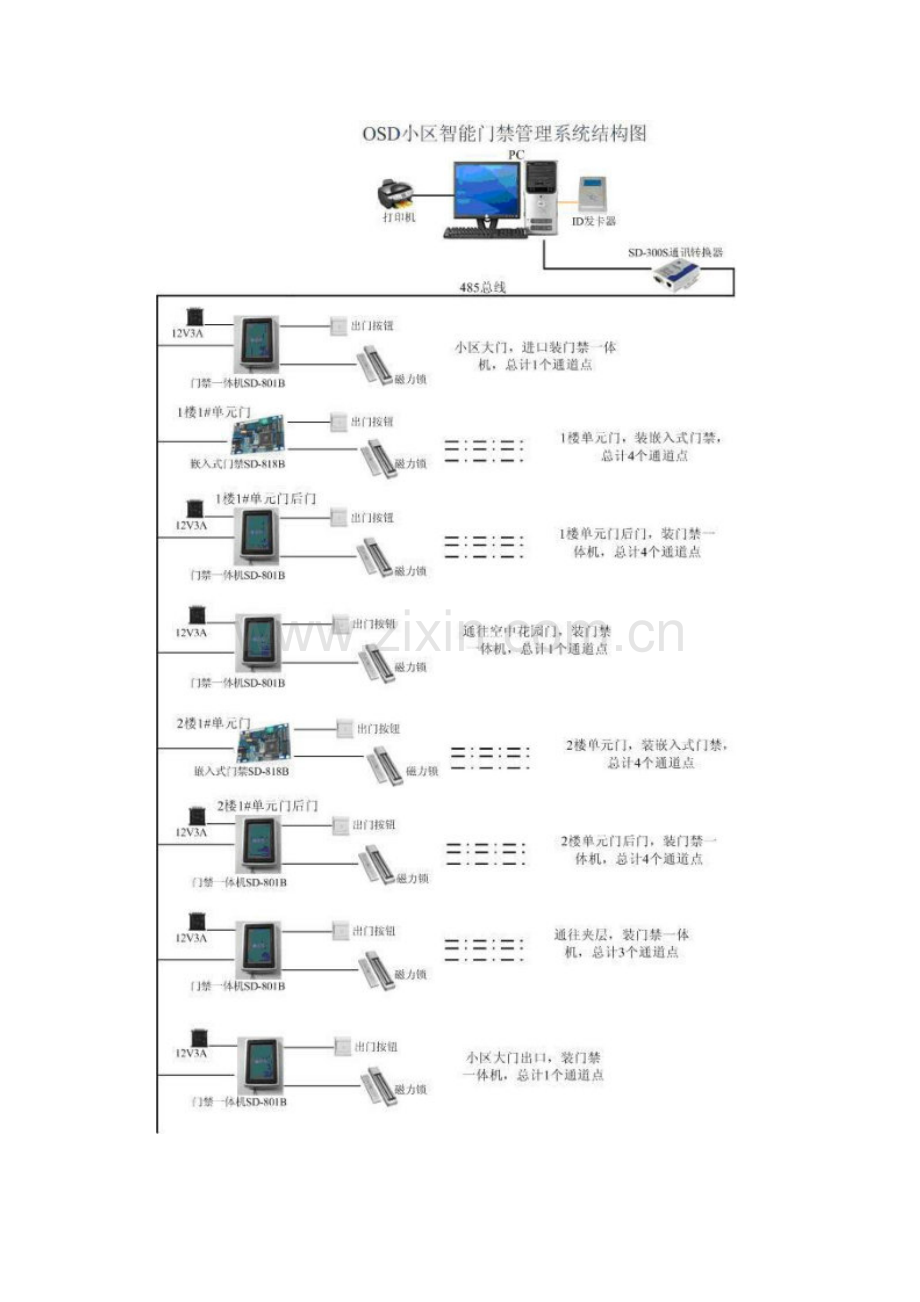 小区门禁管理系统解决方案.doc_第3页