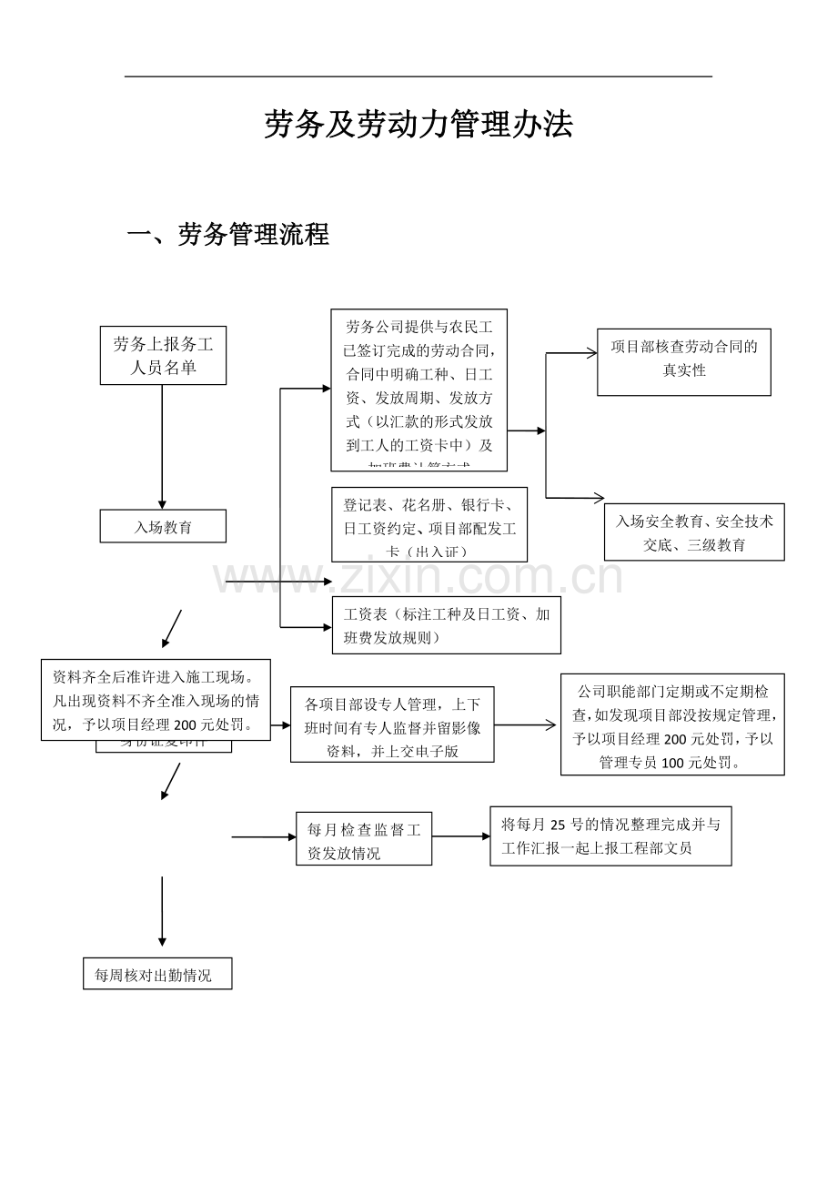 劳务及劳动力管理办法.docx_第1页