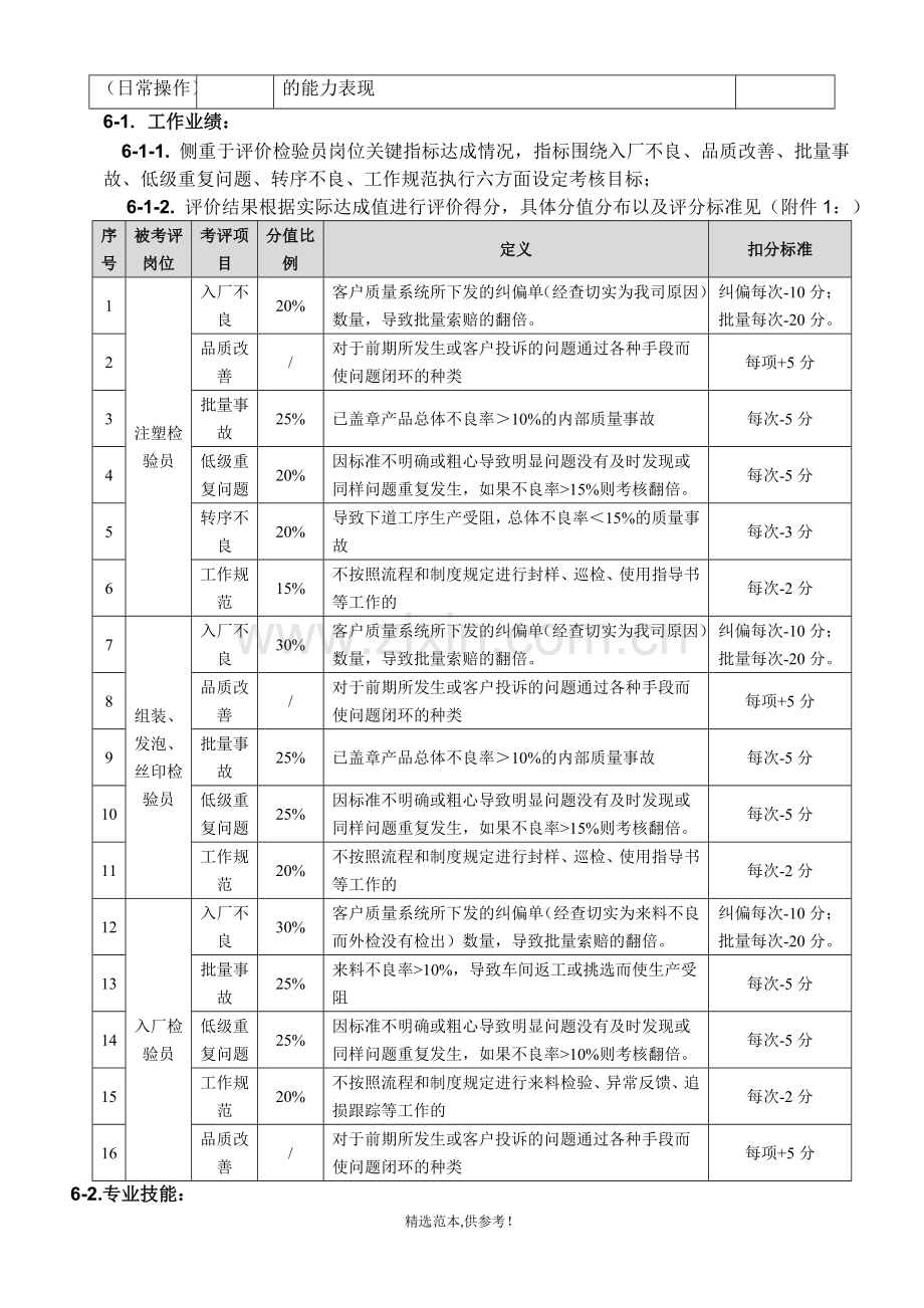 质量部薪酬评价制度.doc_第2页