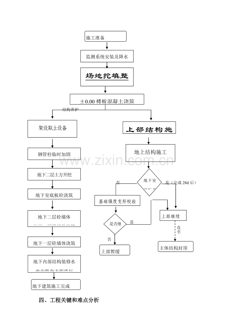 综合重点工程地下室逆做法综合标准施工专业方案.doc_第2页