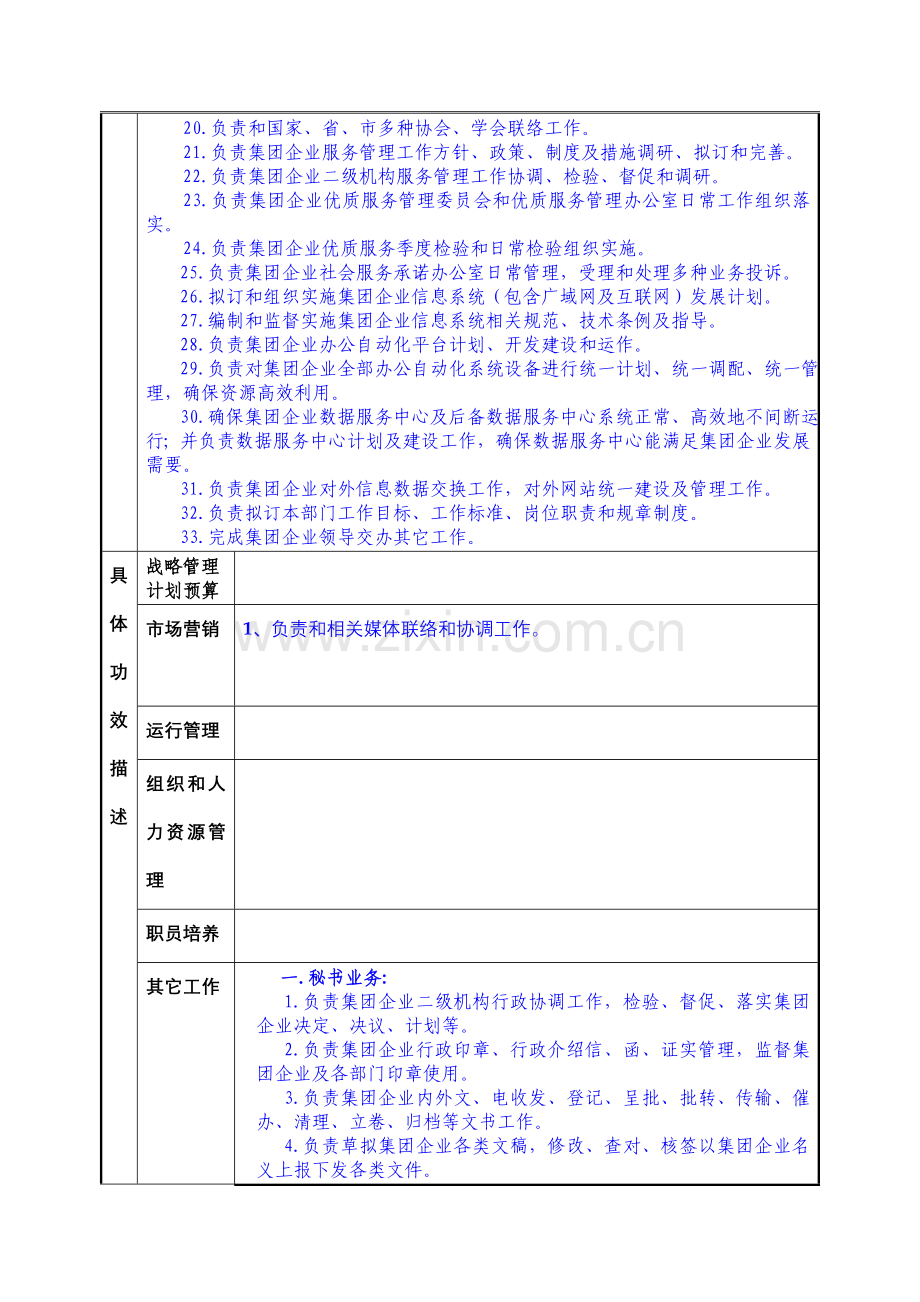 燃气集团总经理办公室职责说明书样本.doc_第2页