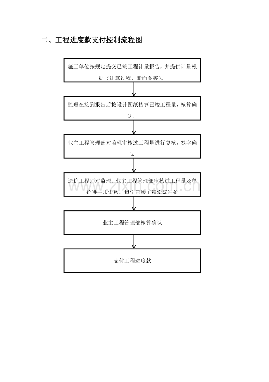 综合项目工程造价工作作业流程图.doc_第2页