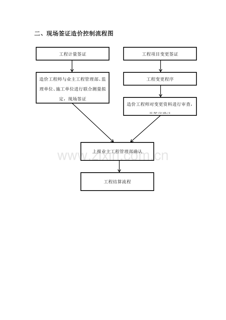 综合项目工程造价工作作业流程图.doc_第3页