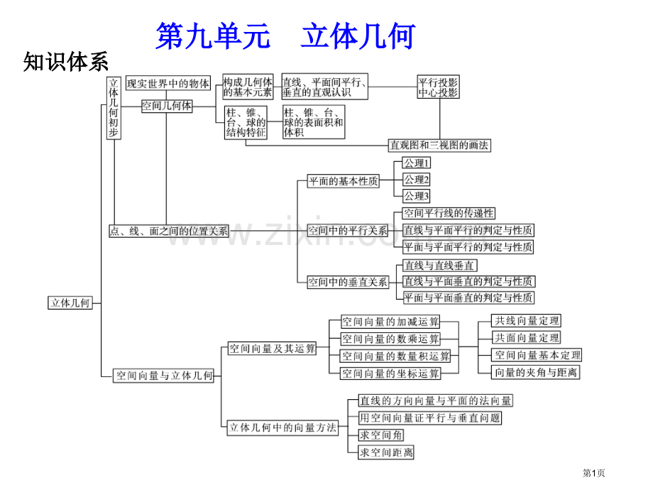 年数学高考题型突破立体几何省公共课一等奖全国赛课获奖课件.pptx_第1页