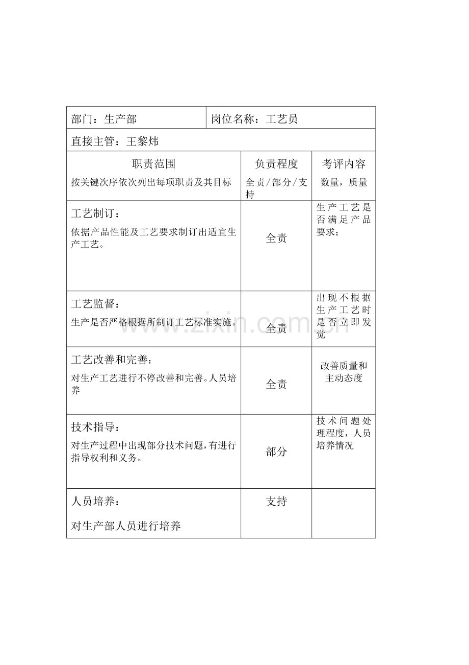 生产部工艺员岗位职责样本.doc_第1页