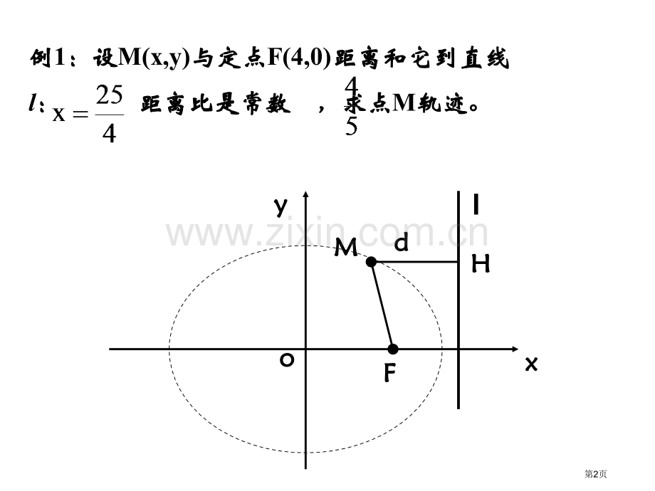 椭圆的第二定义和焦半径市公开课一等奖百校联赛获奖课件.pptx_第2页