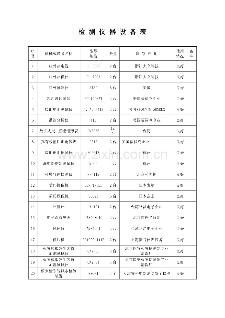 消防设施及电气设施检测专业方案经典.doc_第3页