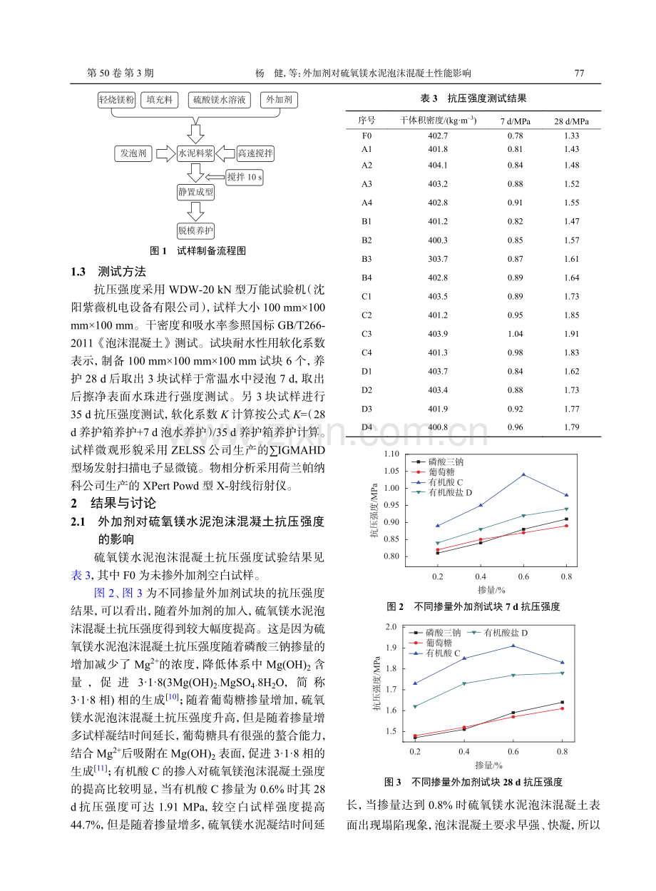 外加剂对硫氧镁水泥泡沫混凝土性能影响.pdf_第3页