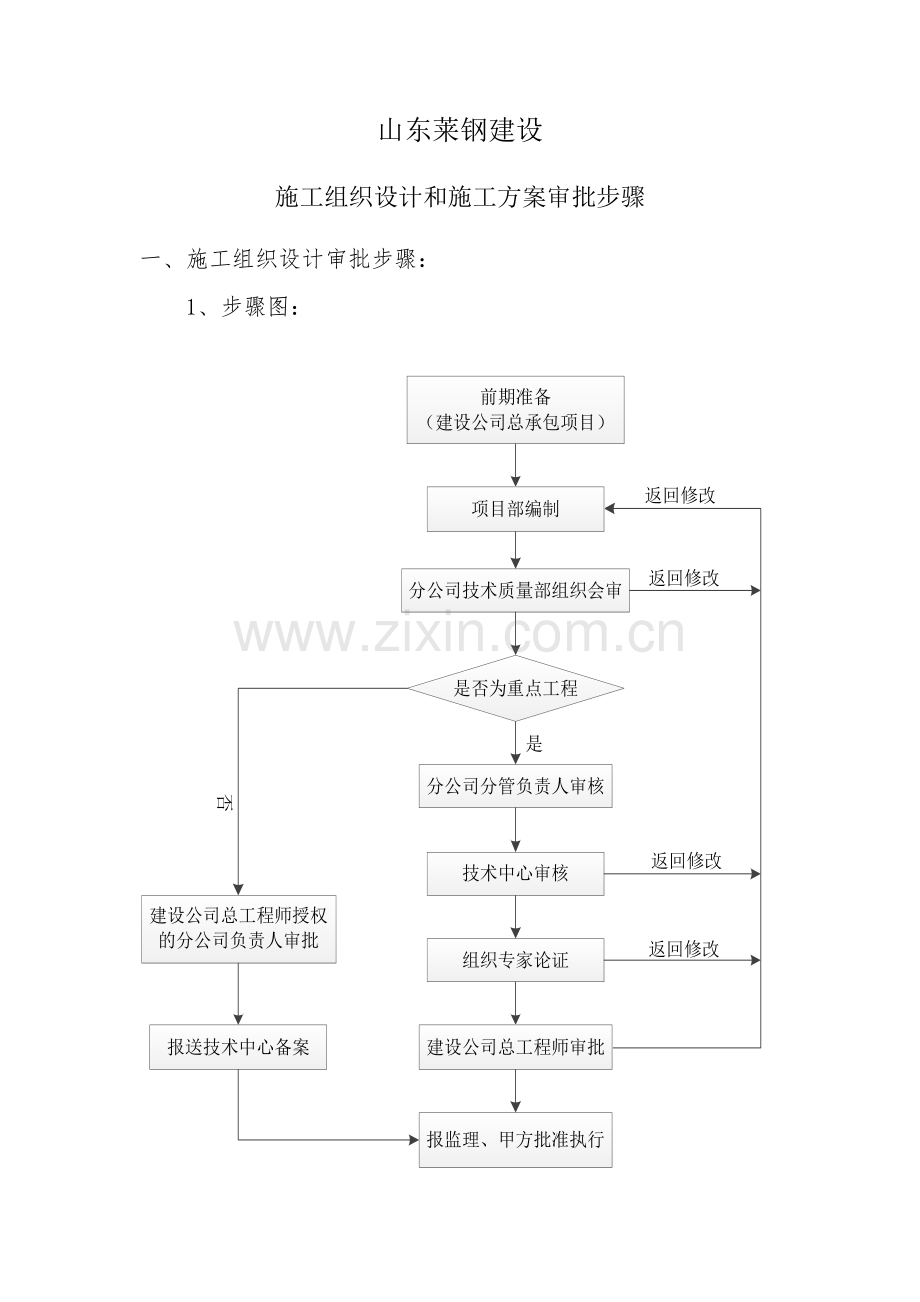 综合项目施工组织设计和综合项目施工专项方案审批作业流程.doc_第1页