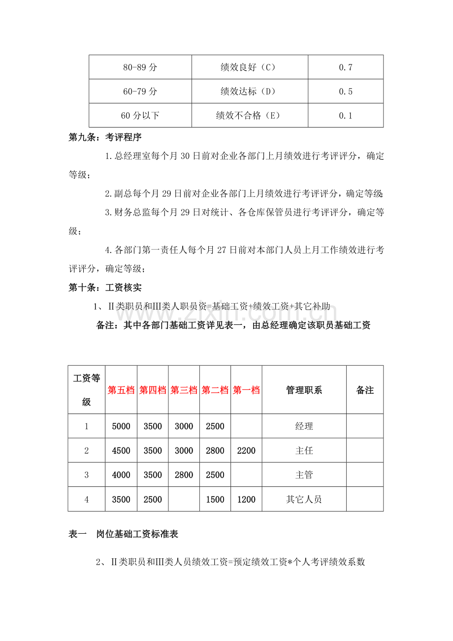 饮品公司绩效考核管理方法模板.doc_第3页