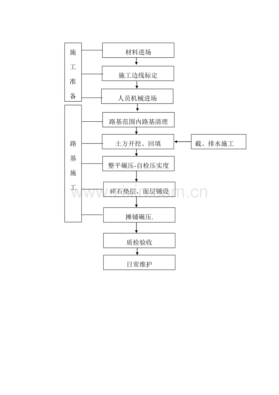 综合项目施工便道综合项目施工组织设计专项方案.doc_第3页