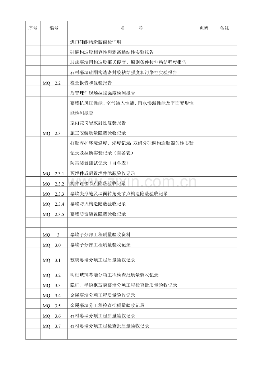 江苏省建筑工程综合项目工程综合项目施工质量验收资料MQ建筑工程幕墙部分.doc_第2页