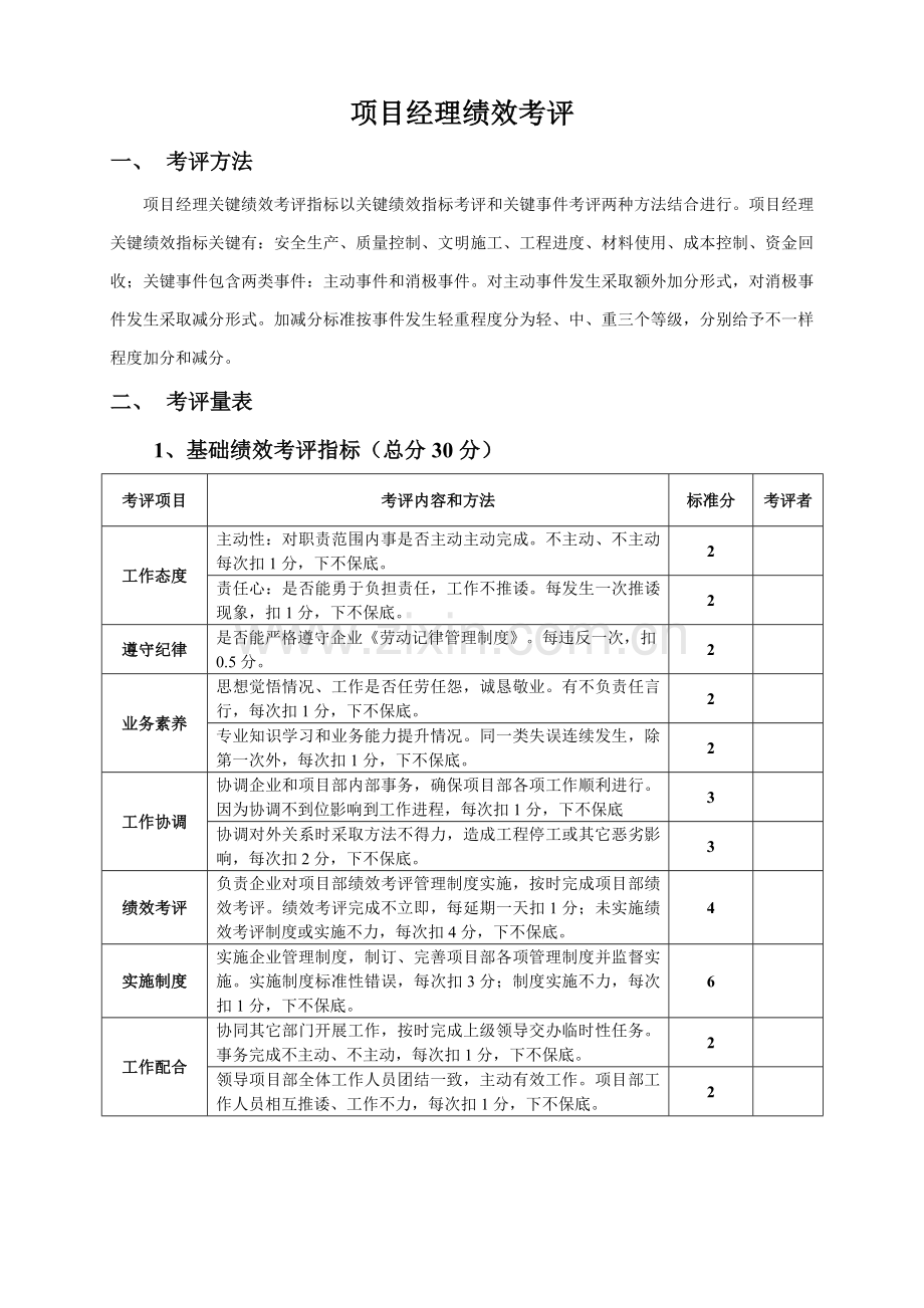 公司项目经理绩效考核概述模板.doc_第1页