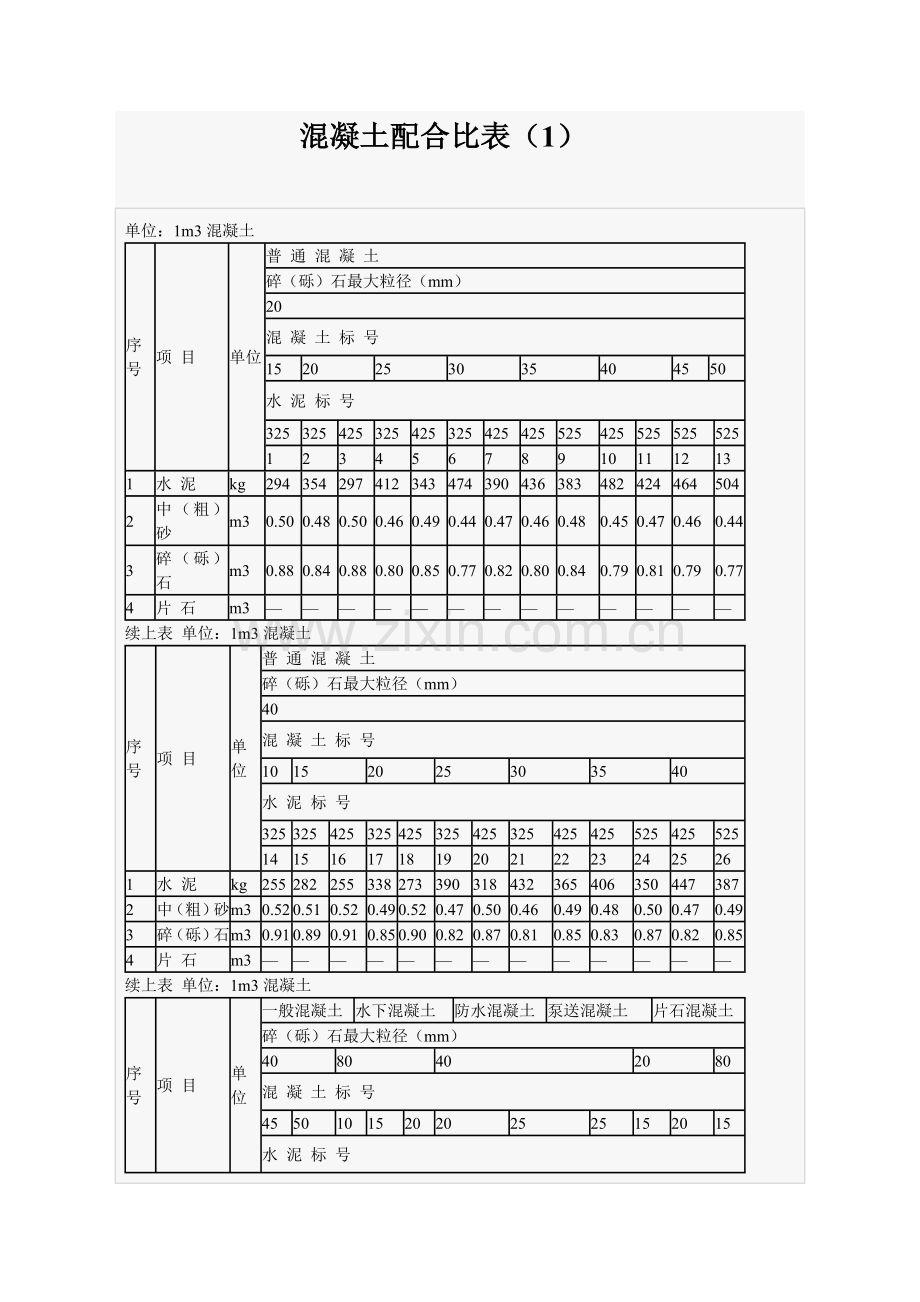 混凝土标准配合比表.doc_第1页