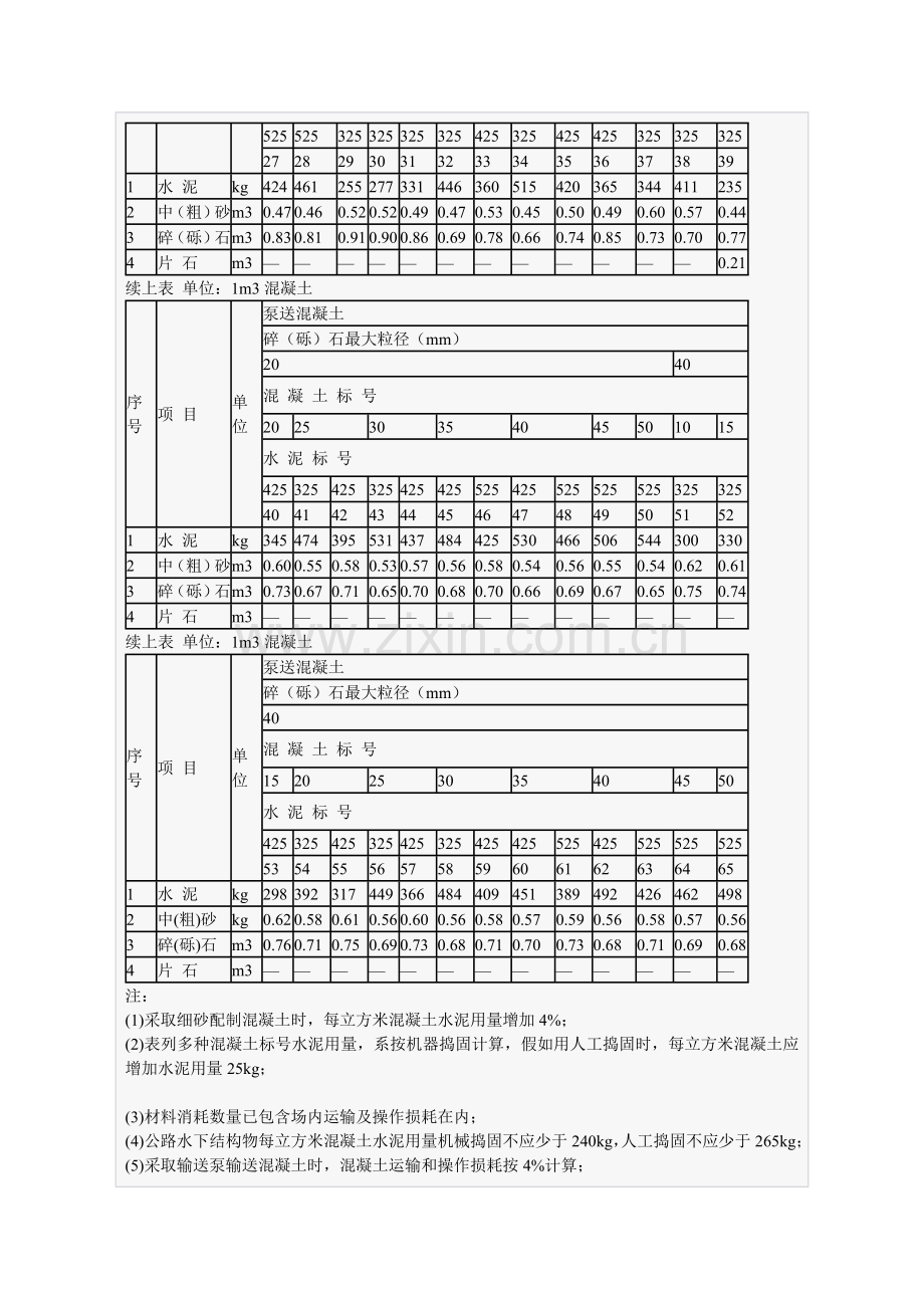 混凝土标准配合比表.doc_第2页