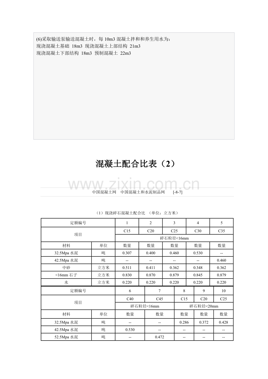 混凝土标准配合比表.doc_第3页