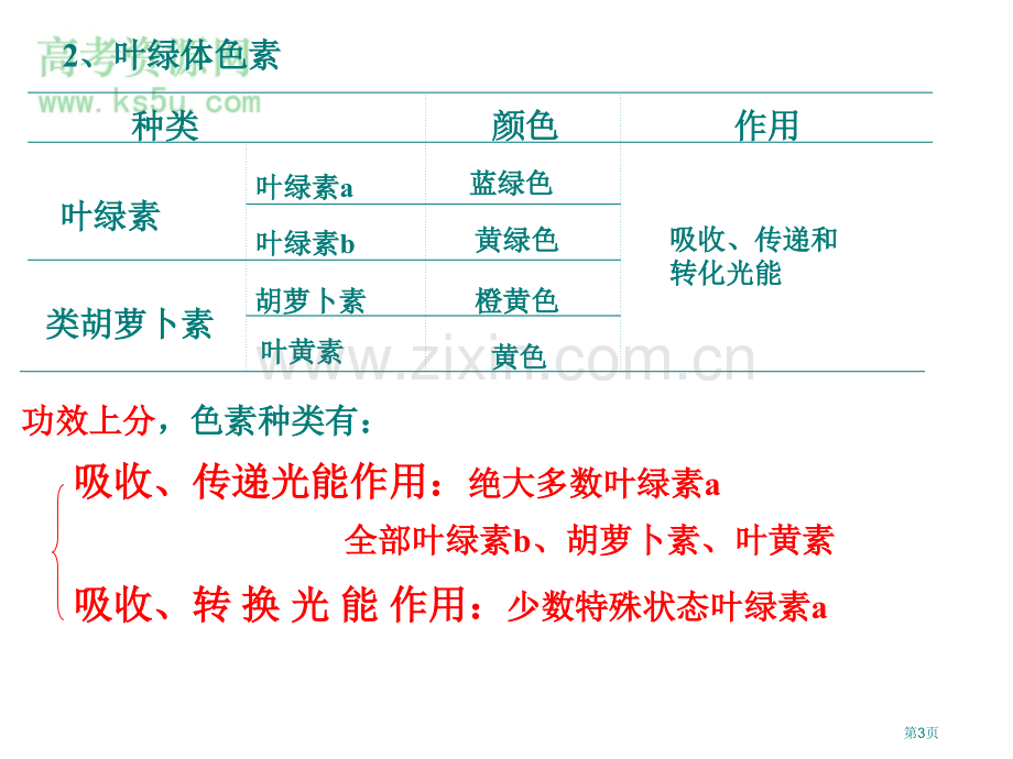 高三生物光合作用省公共课一等奖全国赛课获奖课件.pptx_第3页