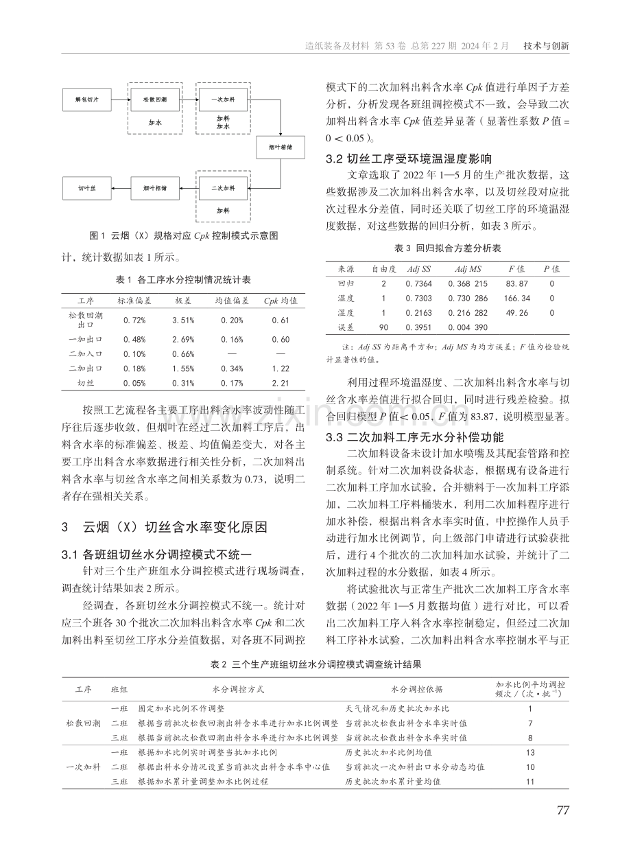 卷烟制丝关键工序含水率稳定控制研究.pdf_第2页