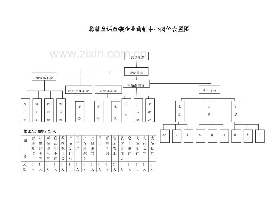 公司营销中心组织岗位手册模板.doc_第2页