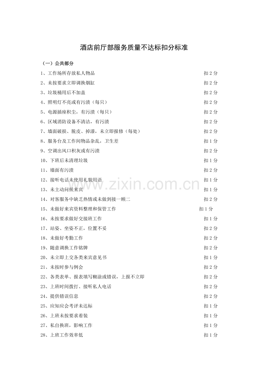 酒店前厅部服务质量不达标扣分标准模板.doc_第1页