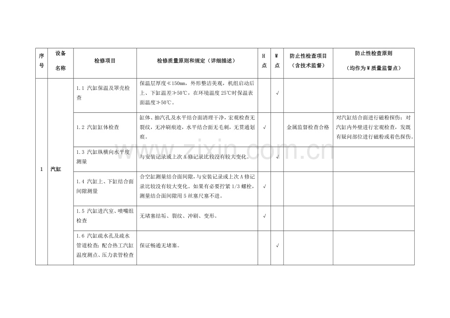 A修统一标准综合项目专业资料.doc_第1页