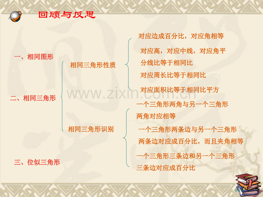 数学图形的相似复习苏科版八年级下省公共课一等奖全国赛课获奖课件.pptx_第2页