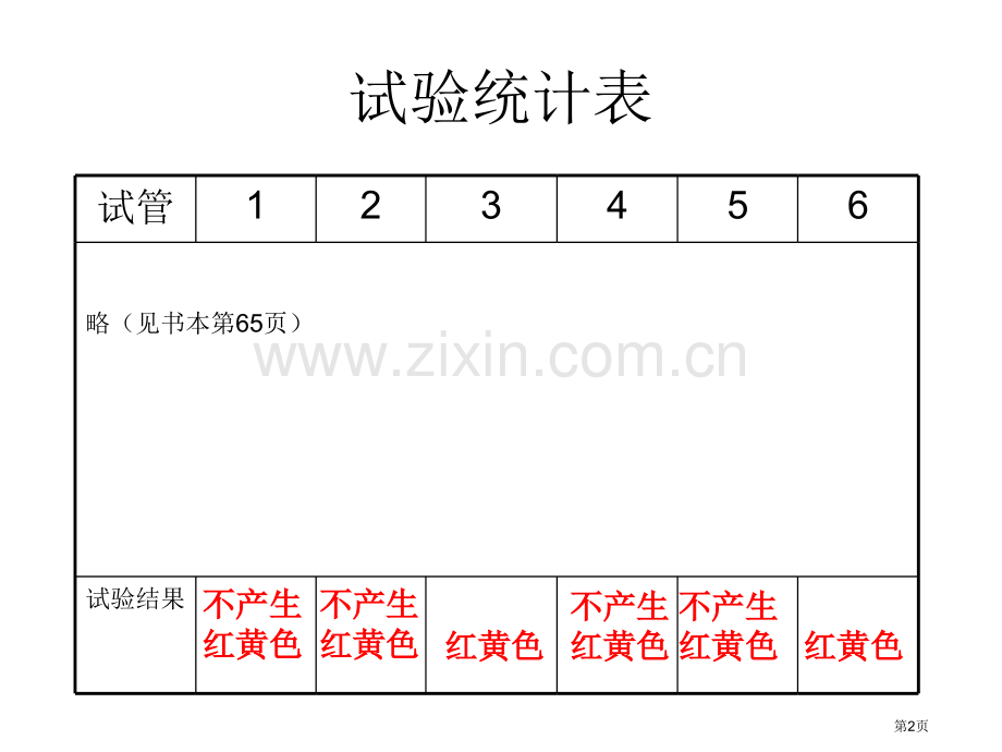 浙江省温州市平阳三中学年高二生物酶第二课时省公共课一等奖全国赛课获奖课件.pptx_第2页