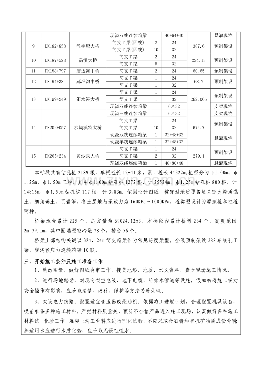 一级关键技术交底桥梁综合项目工程.doc_第2页