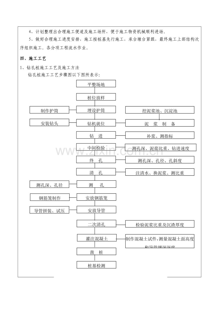 一级关键技术交底桥梁综合项目工程.doc_第3页