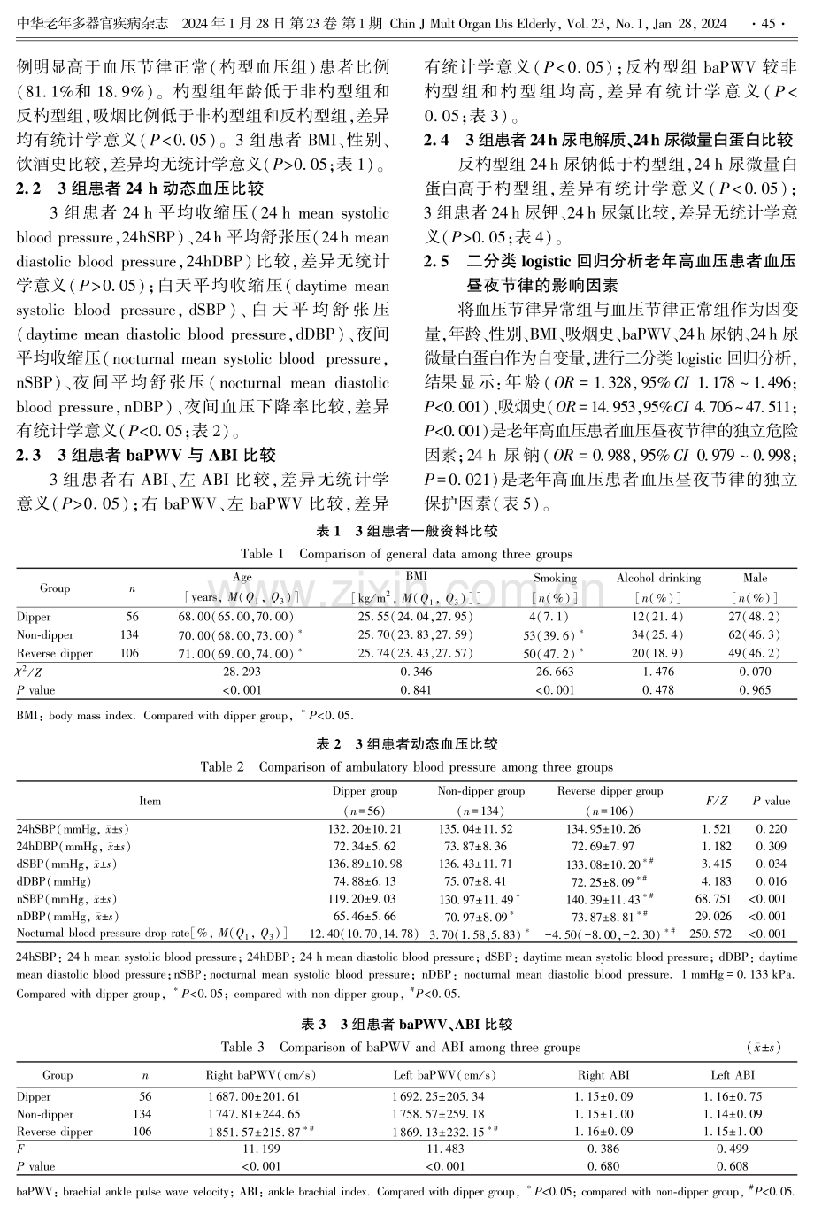 老年高血压患者动态血压特点及其影响因素.pdf_第3页