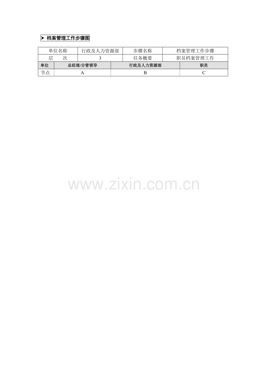 档案管理工作流程图样本.doc_第1页