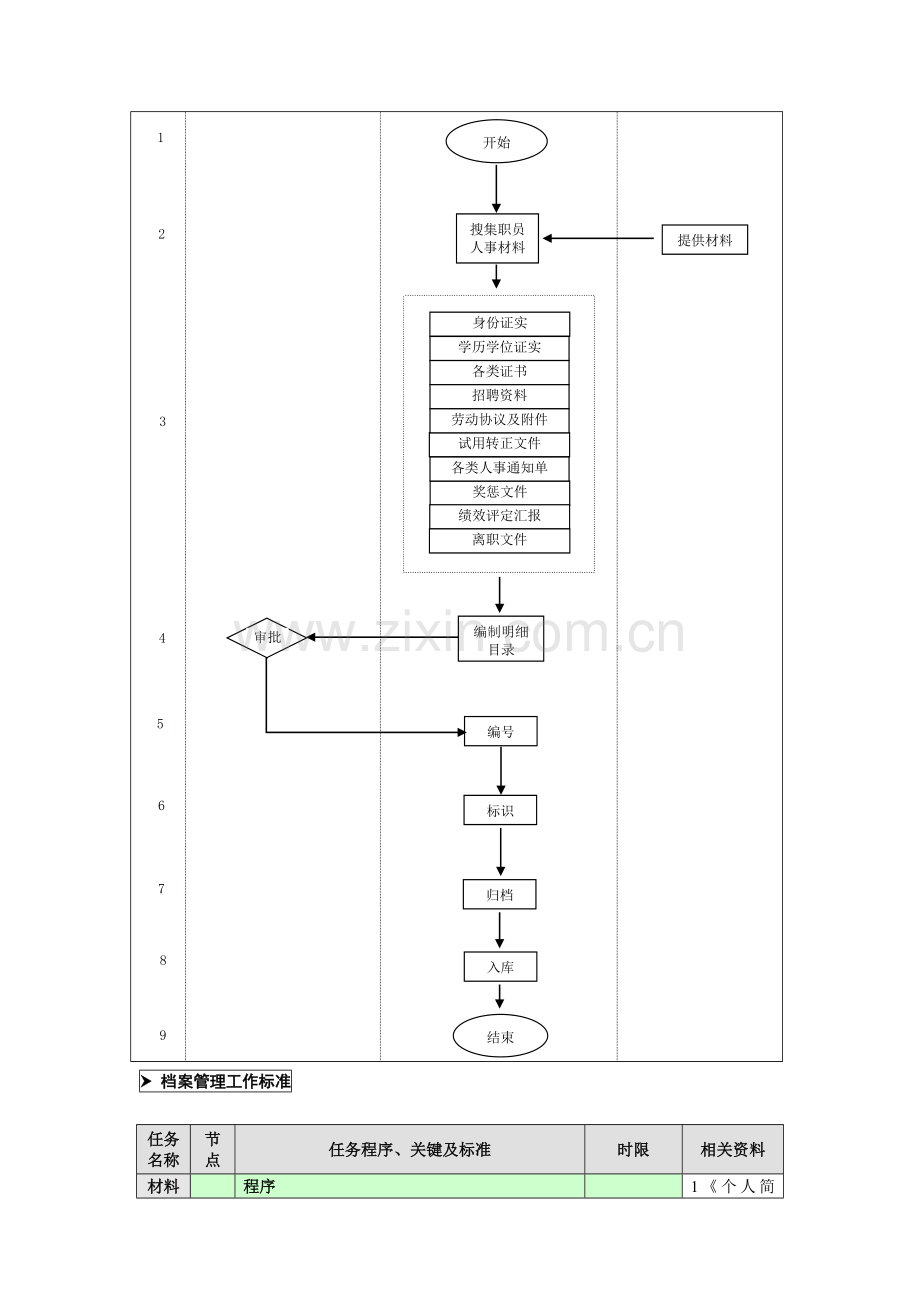 档案管理工作流程图样本.doc_第2页