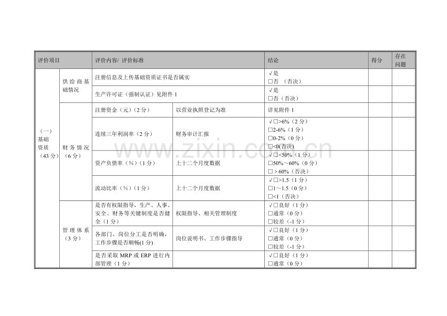 中国石化供应商准入与现场考察评价统一标准设备专业生产商.doc_第3页