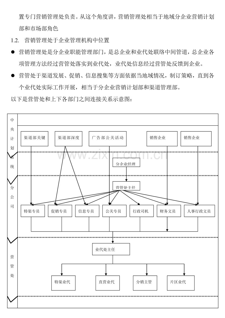 营销管理机构操作手册样本.doc_第3页