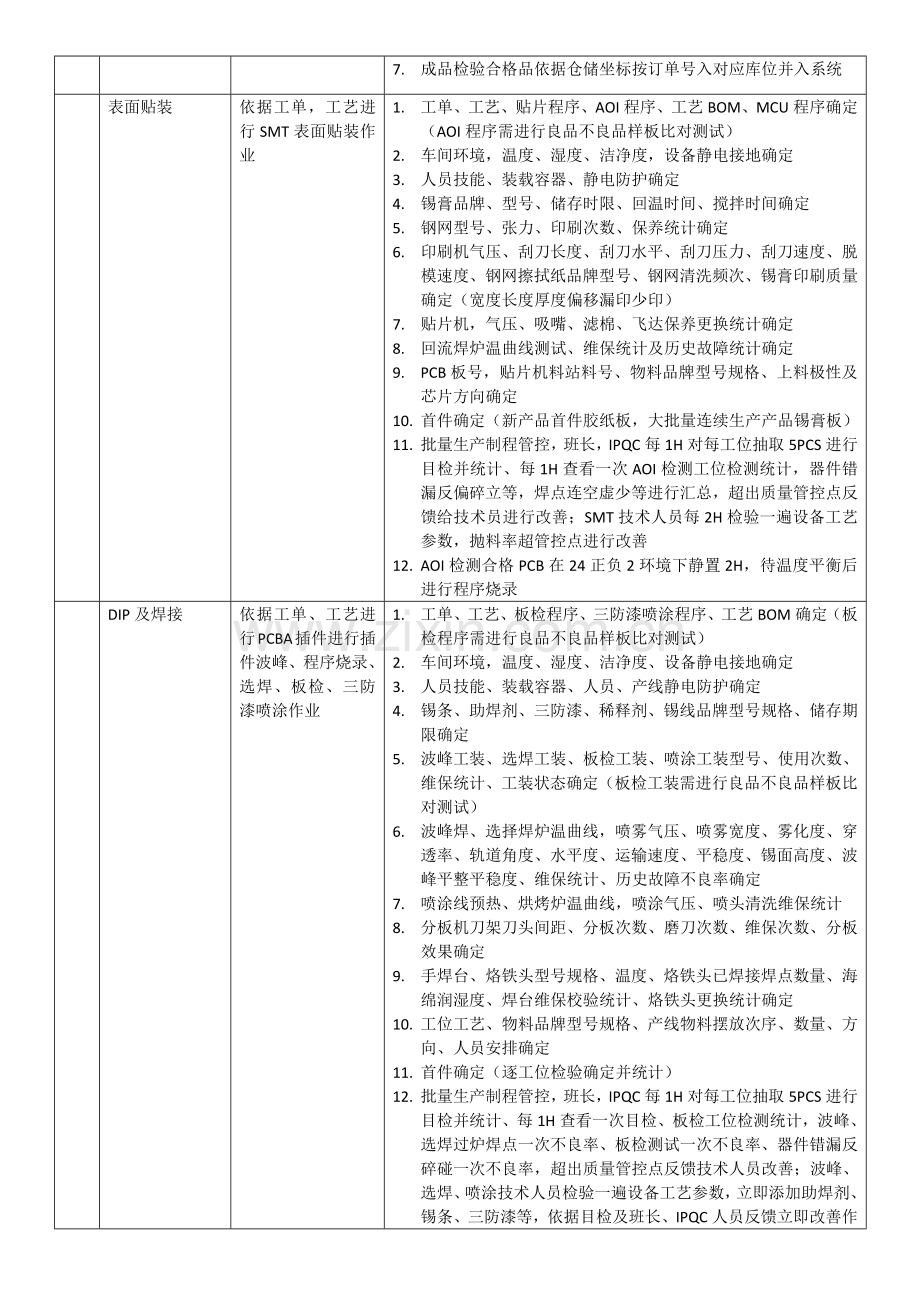 电能表运营管理综合流程及要点.docx_第2页